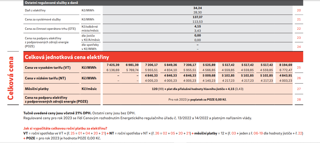 Celková jednotková cena elektřiny